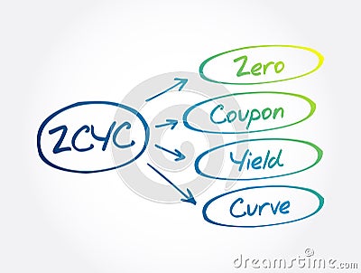 ZCYC - Zero Coupon Yield Curve acronym, business concept background Stock Photo