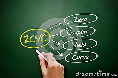 ZCYC - Zero Coupon Yield Curve acronym Stock Photo