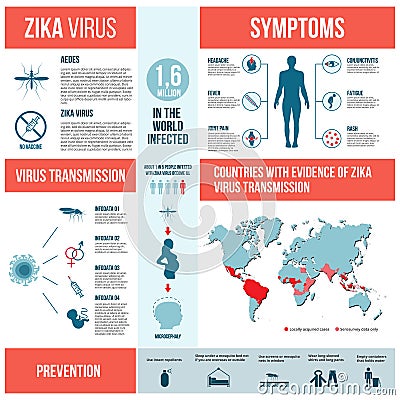 Zika virus infographics. Vector Illustration