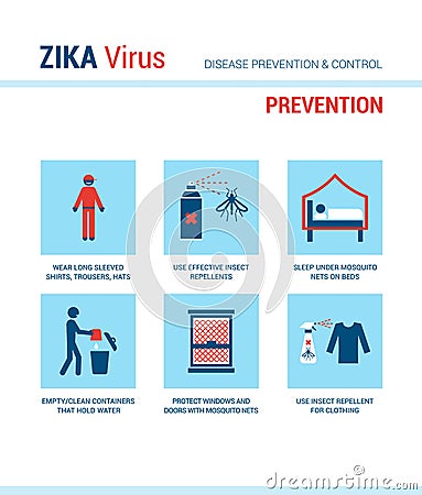 Zika virus prevention Vector Illustration