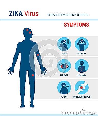 Zika virus symptoms Vector Illustration