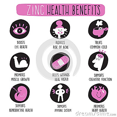 Zinc health benefits. Vector Cartoon icons set. Vector Illustration