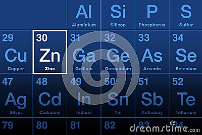 Zinc element on the periodic table, metal with symbol Zn Vector Illustration