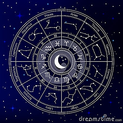 Zodiac astrology circle. Astrological constellation wheel, zodiac horoscope signs, mystical natal chart, wheel sky Vector Illustration