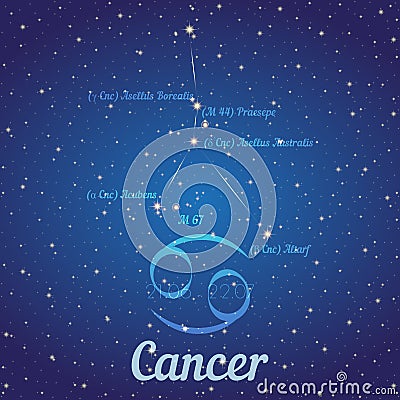 Zodiac constellation Cancer - position of stars and their names Vector Illustration