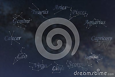 Zodiac constellations. Zodiac signs. Signs of zodiac. Stock Photo