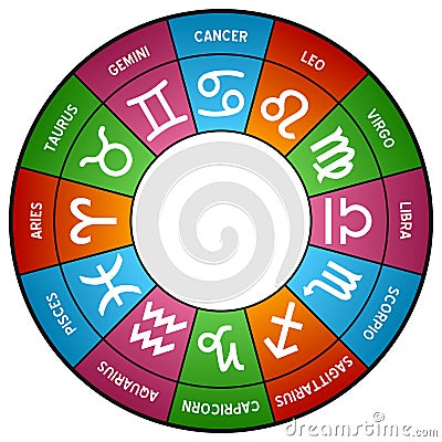 Zodiac Horoscope Wheel Vector Illustration