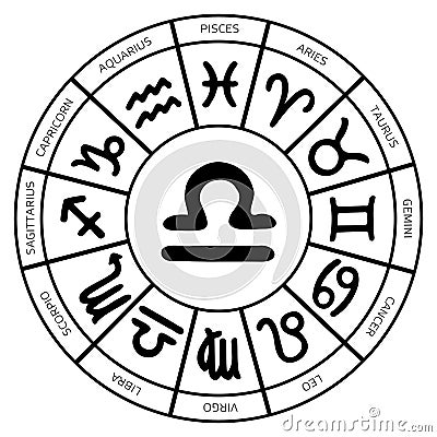 Zodiac Libra symbol inside of horoscope circle Cartoon Illustration