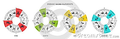 zodiac sign elements on zodiac wheel. astrology and horoscope symbols. vector illustration Vector Illustration