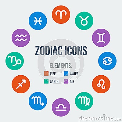 Zodiac signs Vector Illustration