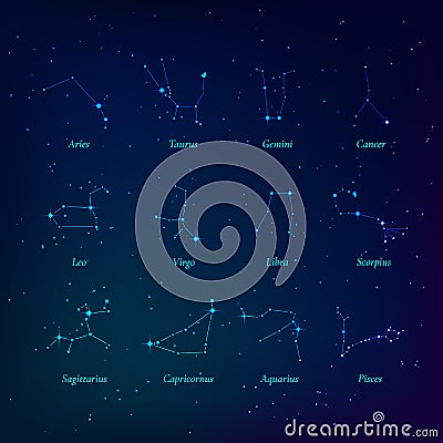 Zodiac signs. Constellations of the zodiac. Constellations lying in the plane of the ecliptic. vector Vector Illustration