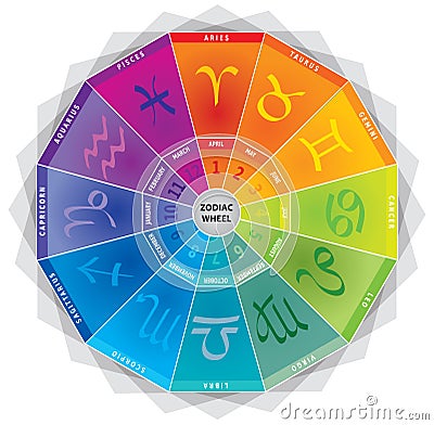 Zodiac Signs / Icons - Wheel with Colors and Months Vector Illustration