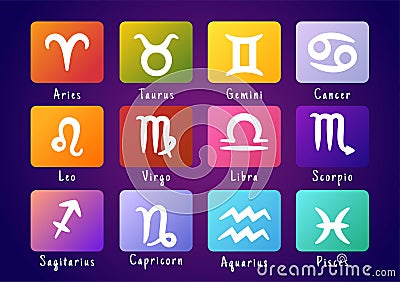 Zodiac Wheel Astrological Sign with Symbol Twelve Astrology Names, Horoscopes or Constellations in Cartoon Character Illustration Vector Illustration