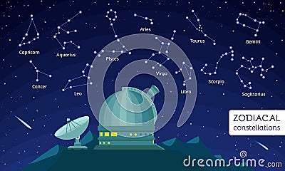 Zodiacal constellations concept background, flat style Vector Illustration