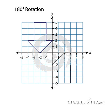 Rotation graph. Rectangular orthogonal coordinate plane with axes X and Y on a squared grid. Math scale template. Vector Illustration