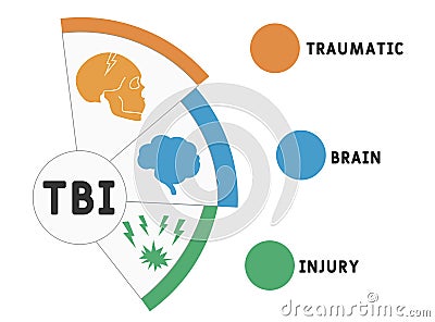 TBI - Traumatic Brain Injury Acronym, Medical Concept Background