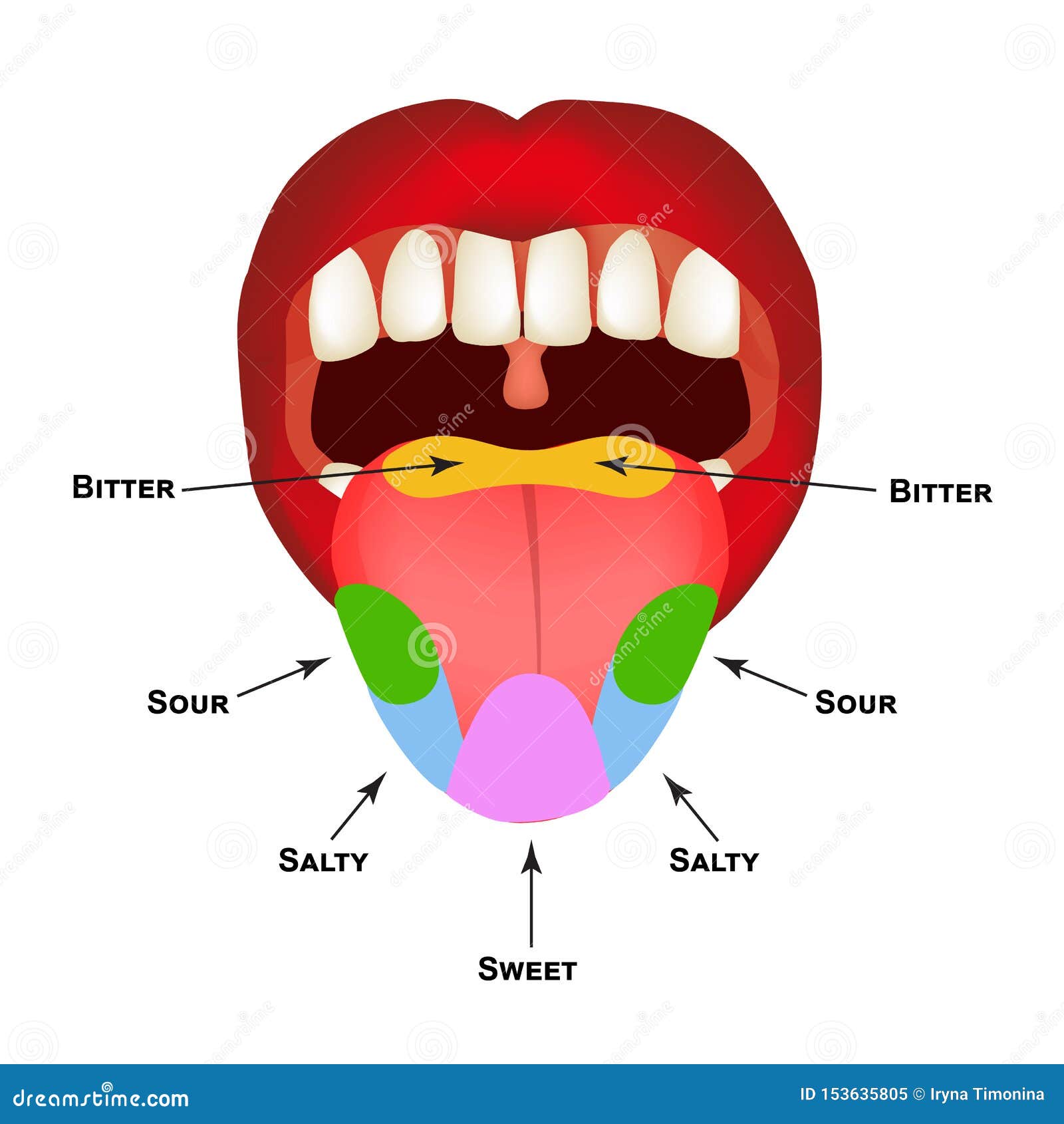 Tongue Game Strong