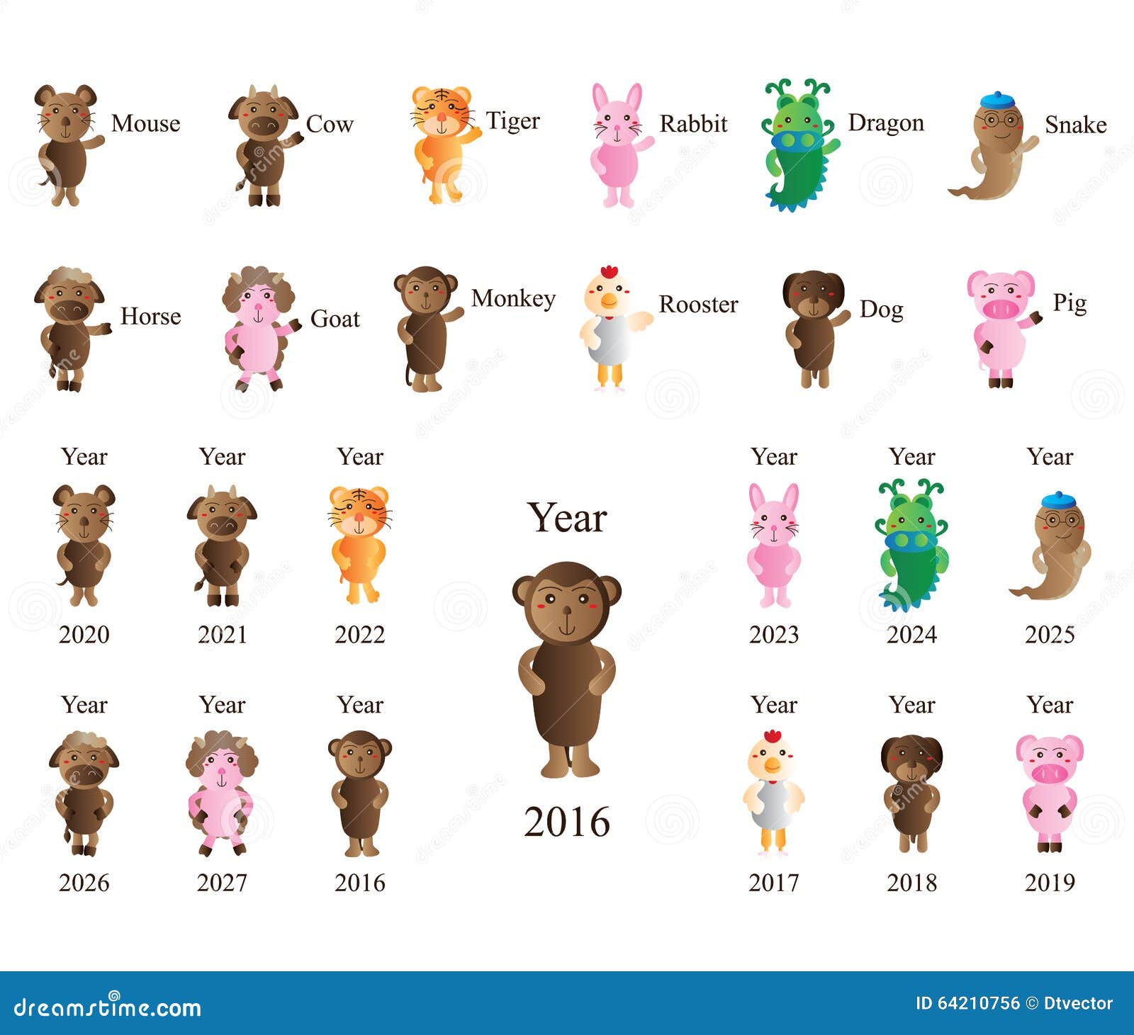 Chinese zodiac signs png. Какое животное в 2022 году. 2027 год какого. Год 2024 какого животногоповосточнему. Символы года.
