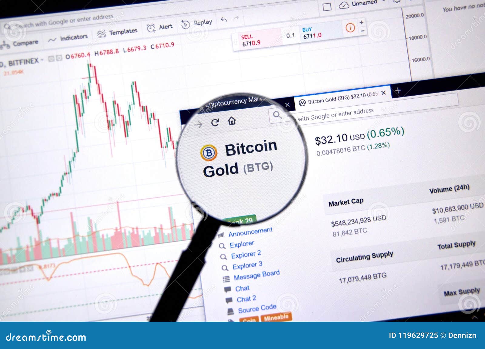 Цена Биткоина Голд