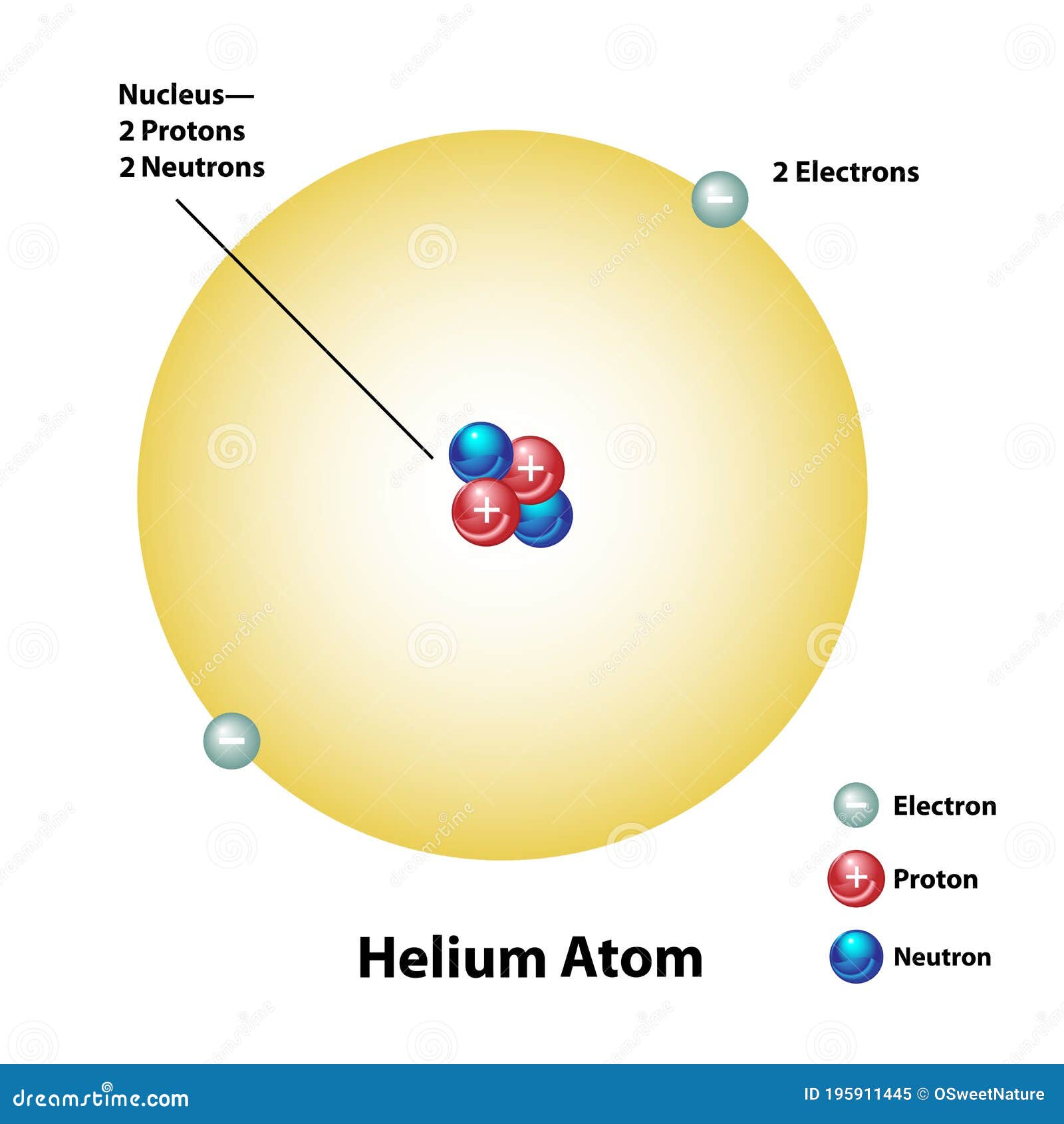 átomo De Helio Con Núcleo Y Cáscara De Electrón Ilustración del Vector - Ilustración de molécula, estructura: 195911445