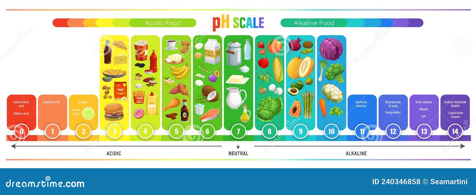 Les indicateurs de pH  CultureSciences-Chimie