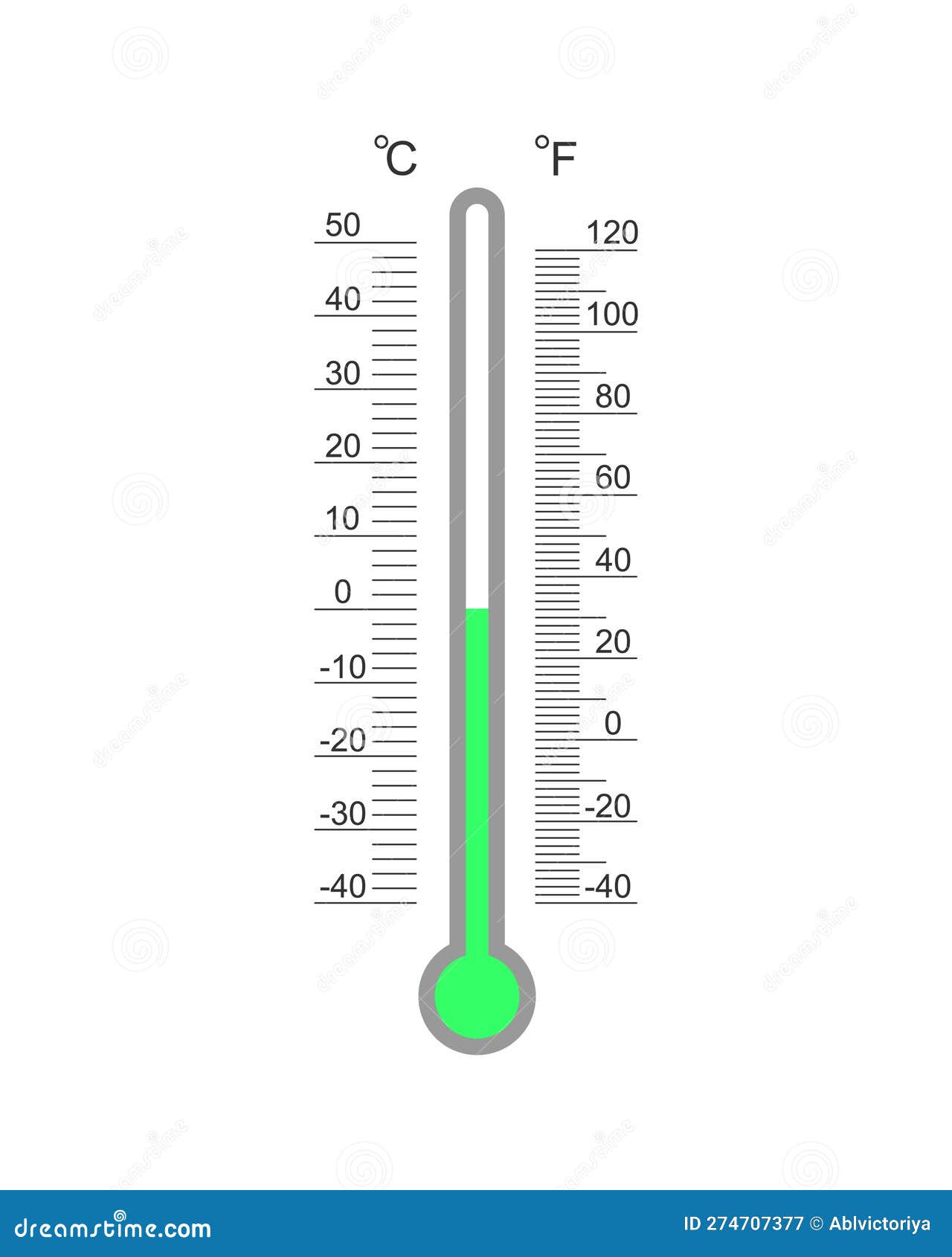 Météo : pourquoi mesure-t-on la température en degrés Celsius