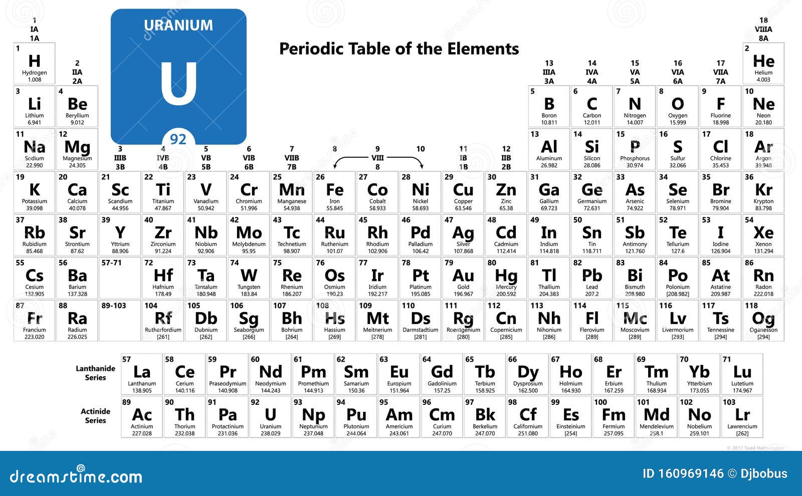 Élément Chimique Uranium U Signe D'uranium Avec Numéro Atomique Élément Chimique 92 Du Tableau Périodique Tableau Périodique Des Illustration Stock - Illustration du électrons, atome: 160969146