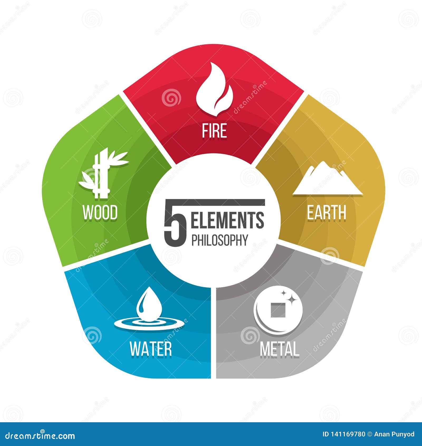 ícone Da Filosofia De 5 Elementos Com água E Madeira De Metal De