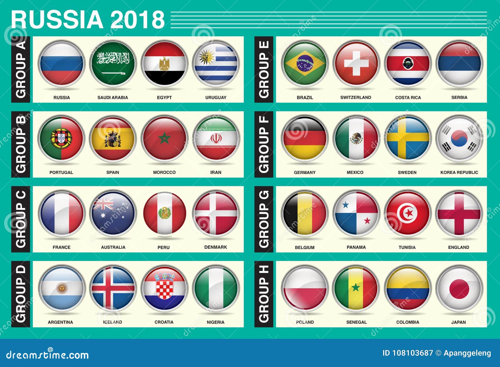 FIFA WORLD CUP RUSSIA 2018 FASE DE GRUPOS