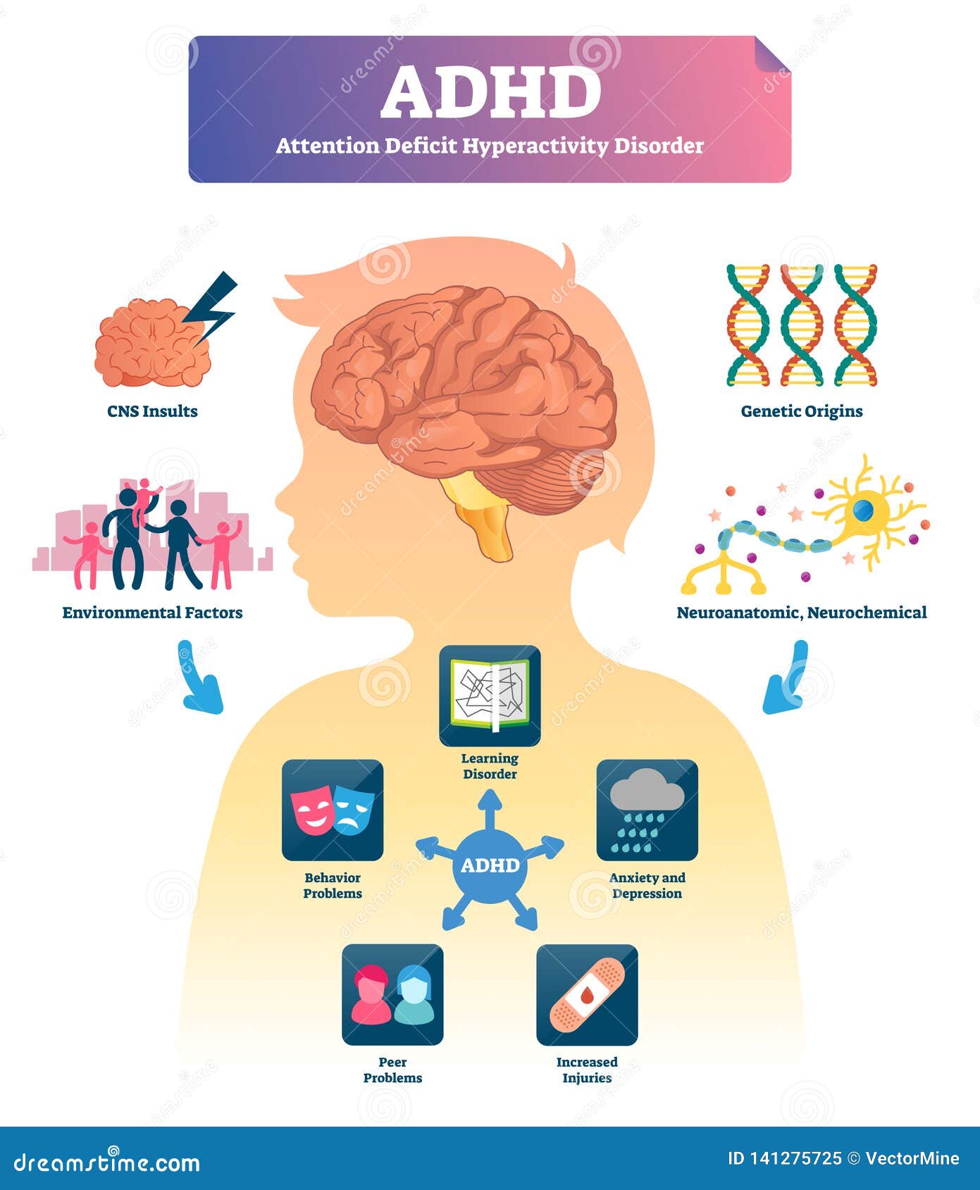 Attention disorders. Синдром дефицита внимания. Диагноз ADHD что это. Значок СДВГ. Синдром дефицита внимания и гиперактивности инфографика.