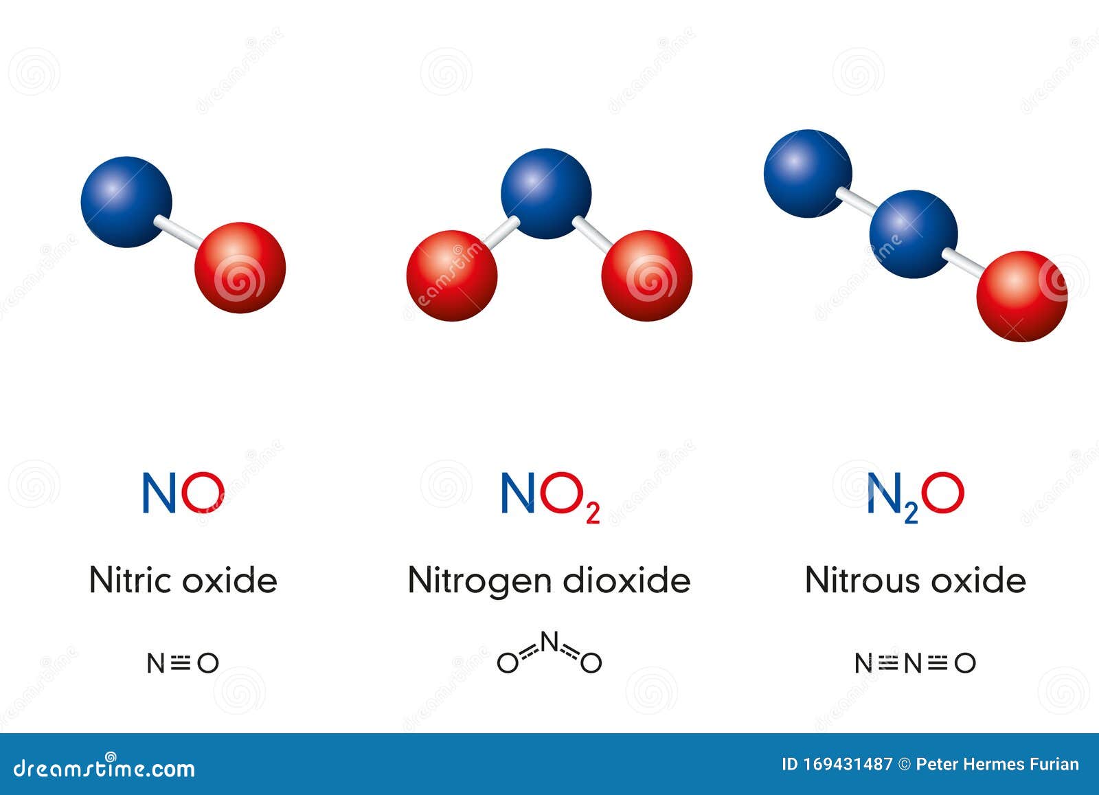 Gas de risa (oxido nitroso)