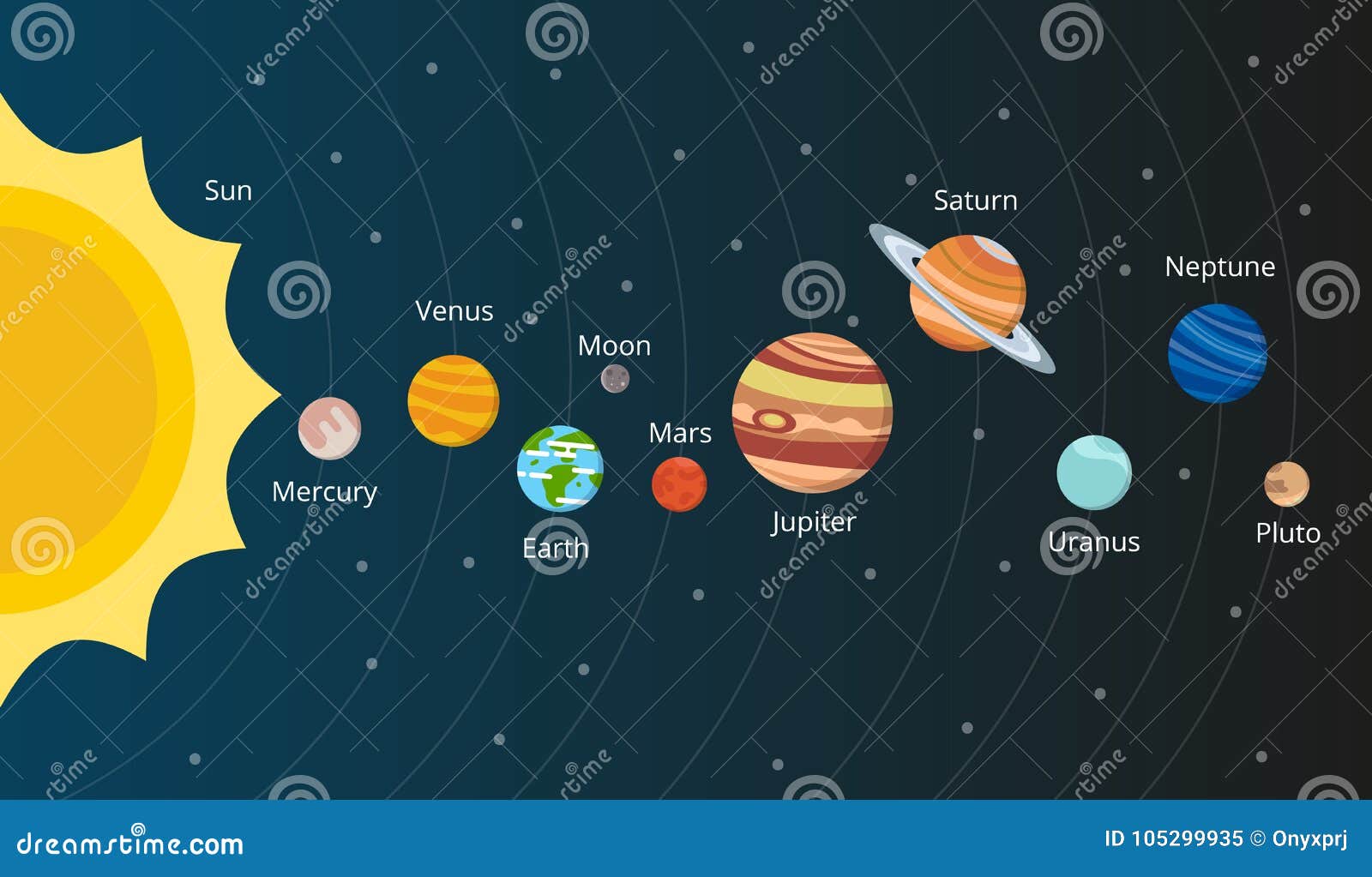 Σχέδιο του ηλιακού συστήματος Πλανήτες στο διανυσματικό ύφος Διανυσματική  απεικόνιση - εικονογραφία από arroyos: 105299935