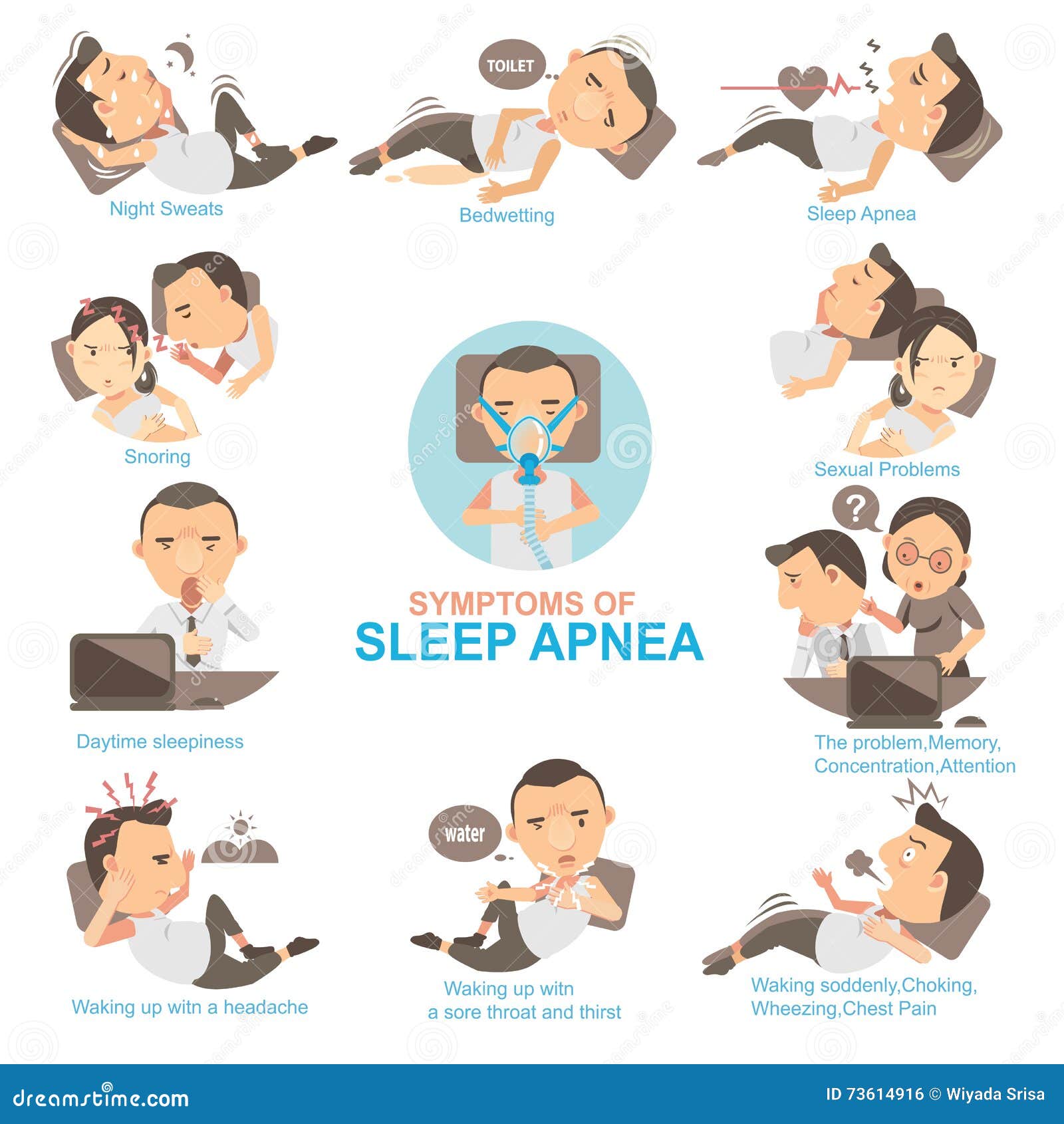 При засыпании останавливается дыхание и выбрасывает. Синдром обструктивного апноэ сна. Апноэ во сне симптомы. Апноэ симптомы. Синдром остановки дыхания во сне.