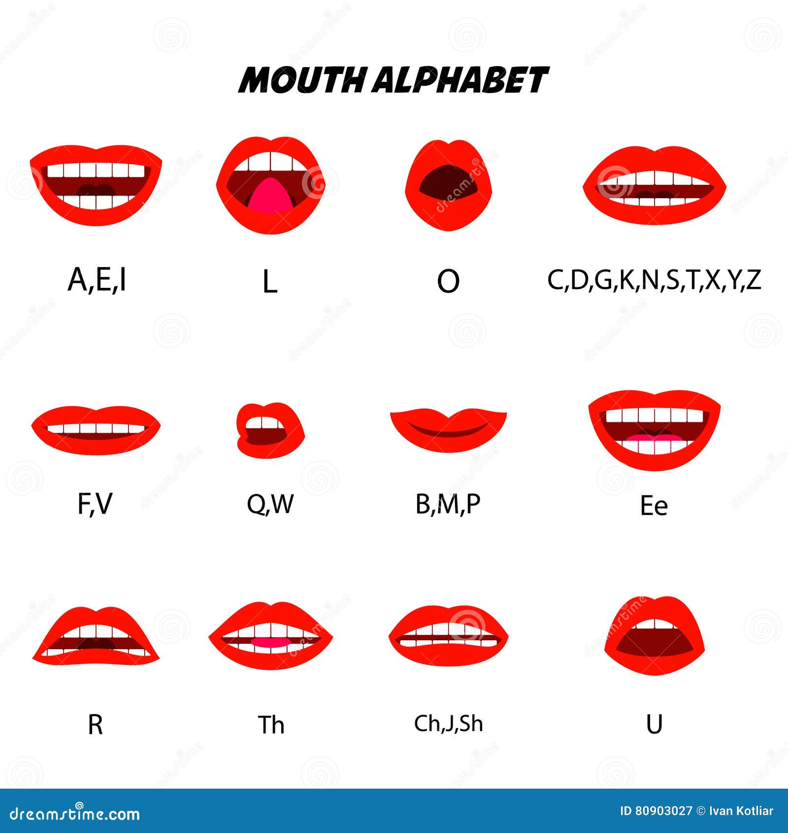 Губы во время разговора. Артикуляция губ. Губы при произношении звуков. Артикуляция гласных губы. Артикуляция в английском языке.
