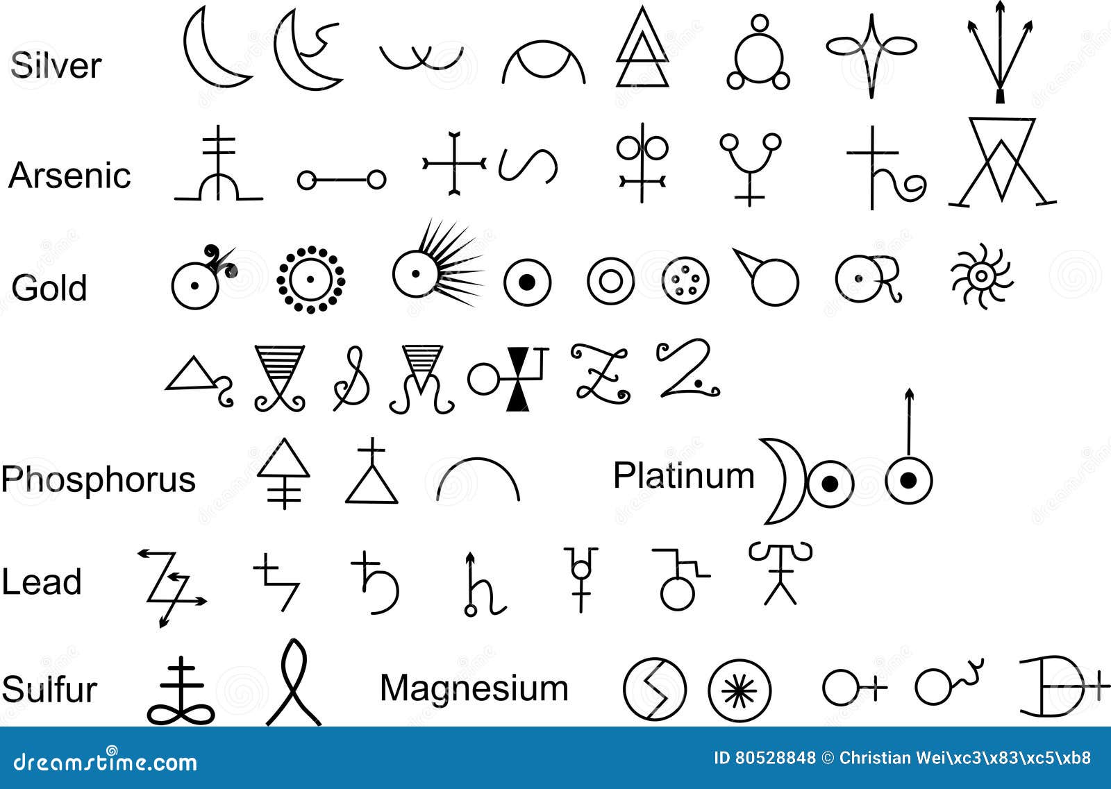 Сколько циклов в алхимическом прорыве. Алхимические символы элементов олово. Таблица алхимических элементов Алхимия. Алхимический символ мышьяка. Алхимические обозначения стихий.