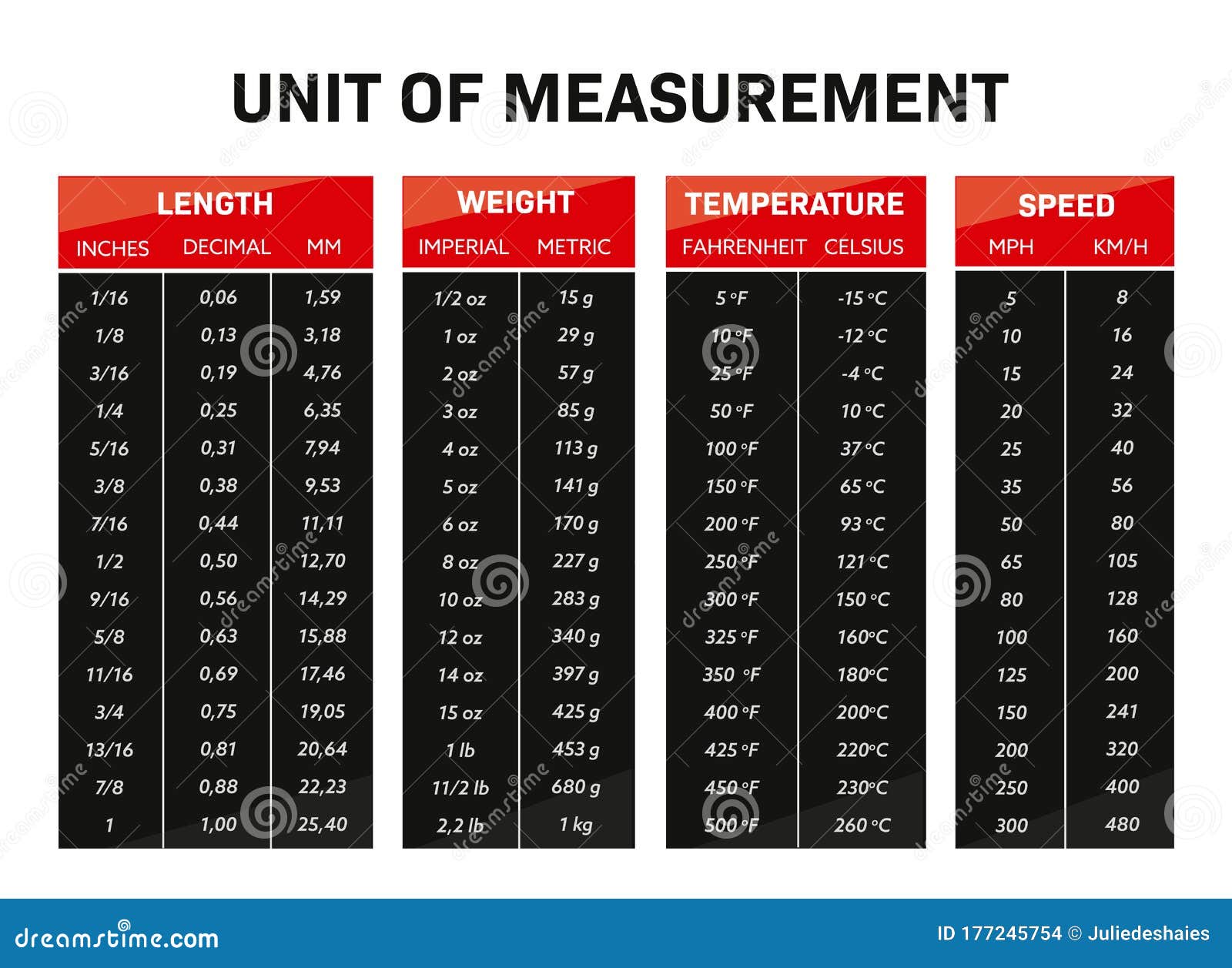 Unit metric. Unit measure Table. Units of Weight measurement. Standard measurement Units. Units of measurement Standard Metric.
