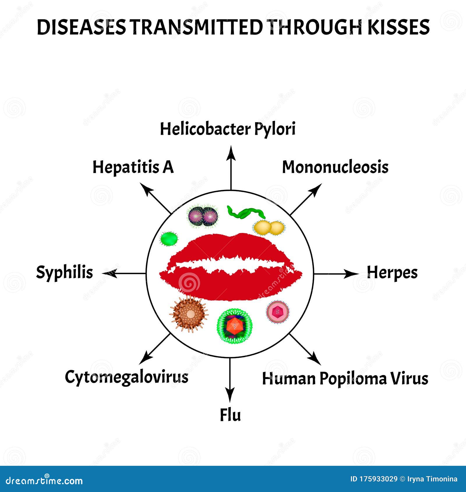 Болезни передающиеся через поцелуй