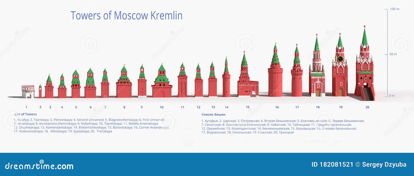 Высота башен кремля в москве