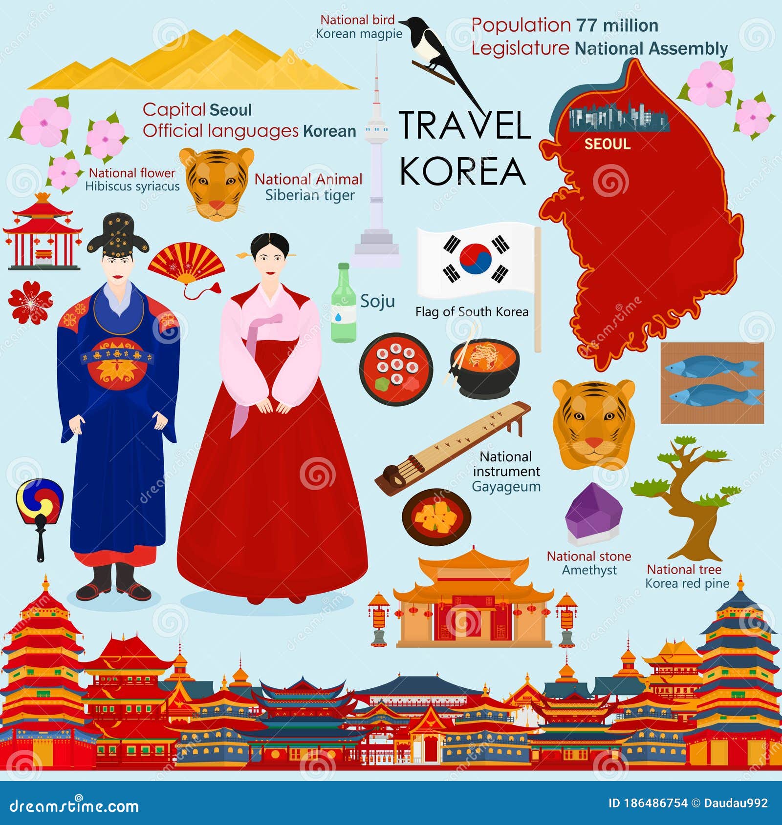 Travel To Korea Symbols Of Korea Set Of Traditional Elements Of Korean Culture Stock Vector Illustration Of Culturesouth Journey 186486754