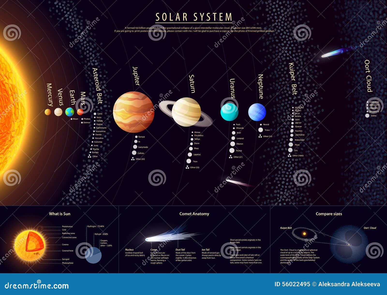 Реферат: Солнечная система в центре внимания науки