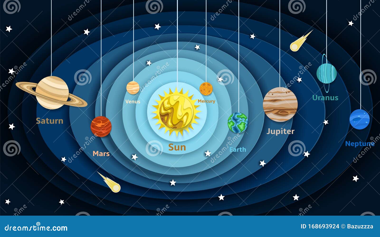 Модель Солнечной Системы Фото