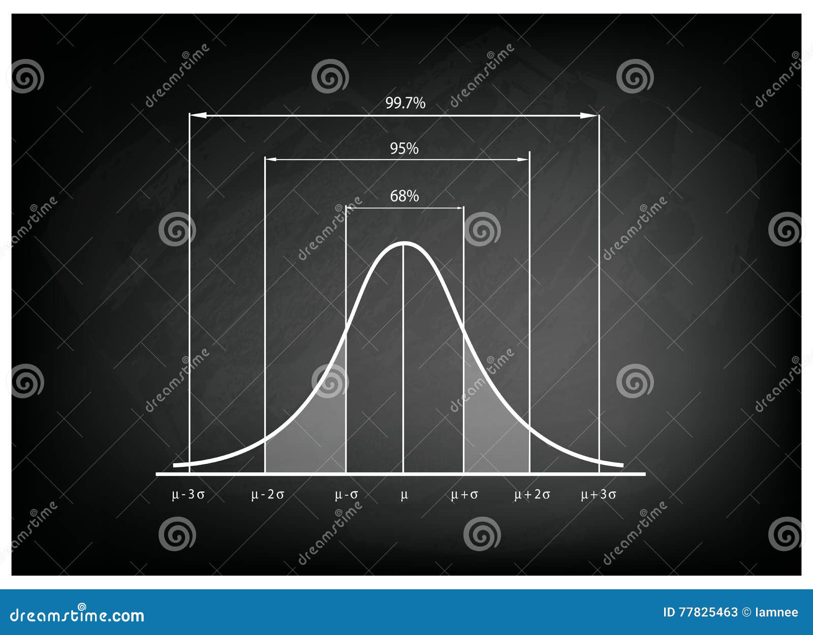 Кривая колокола. Диаграмма колокол. Standard deviation of stocks illustration. H15 SX distribution diagram pdf.