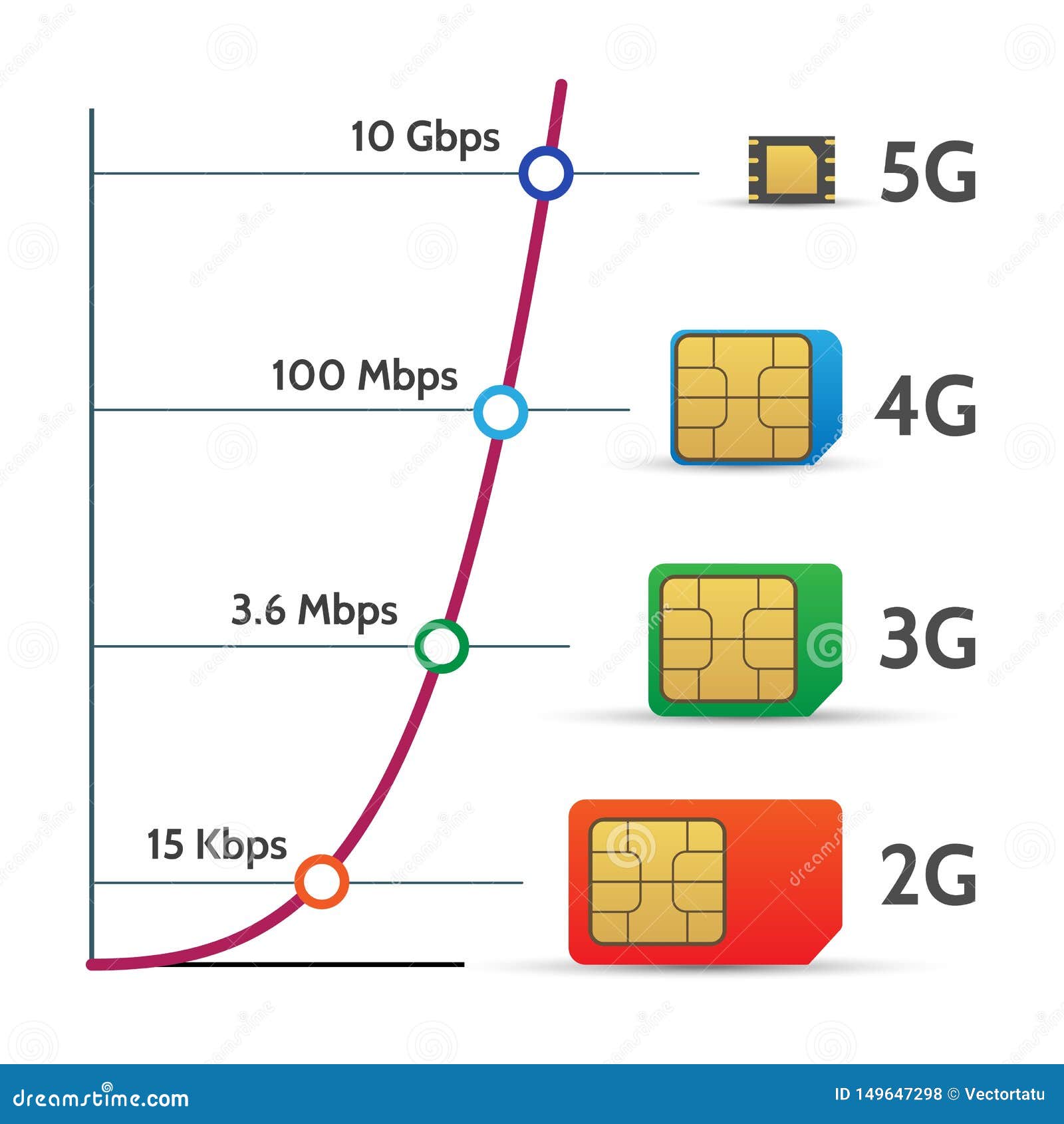 Сим карты 4 джи. SIM карта 5g. Сим карта с 5g сетью. Симка для интернета 5g. Сим карта МТС 5g.