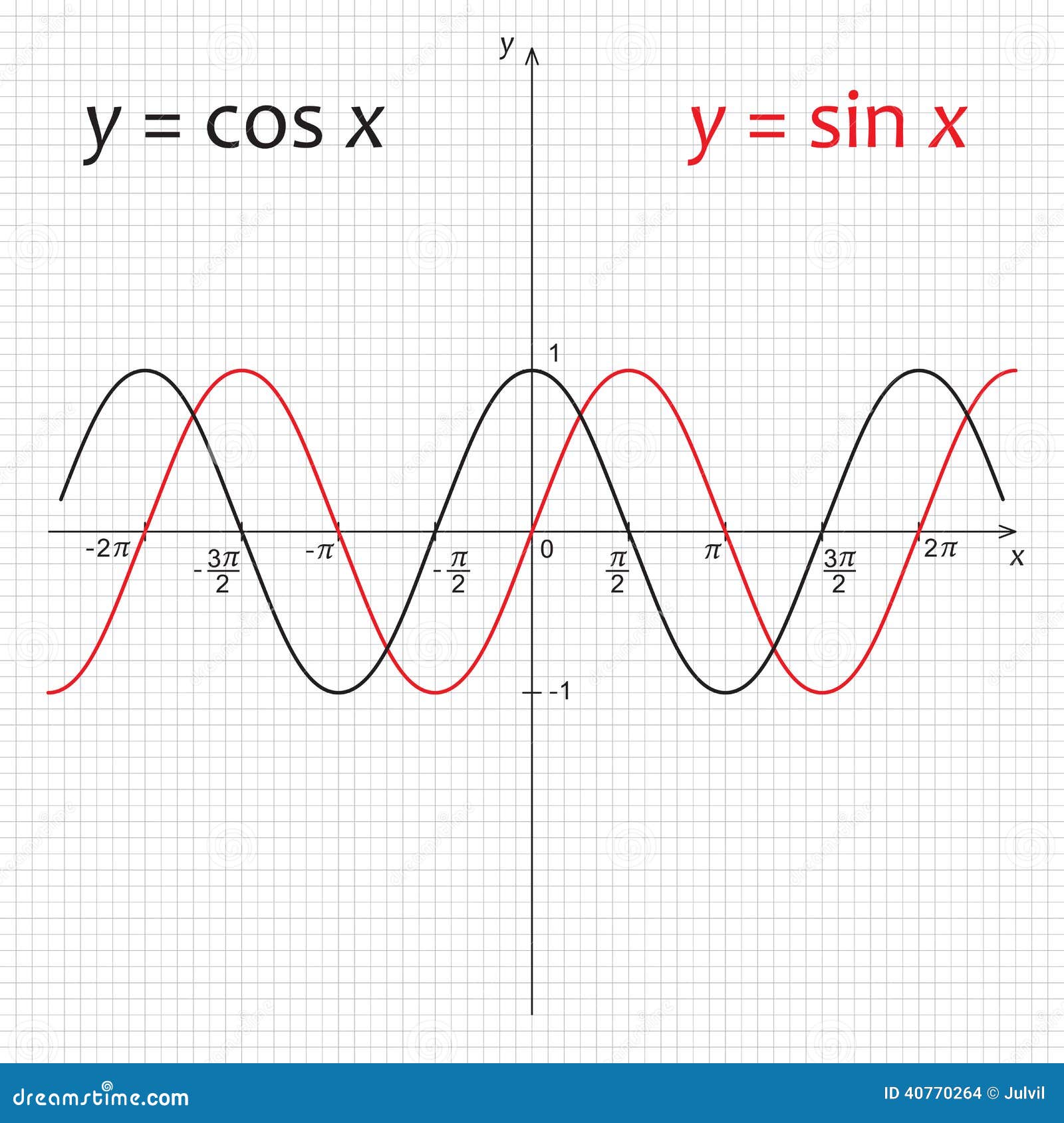 F x sinx x 0