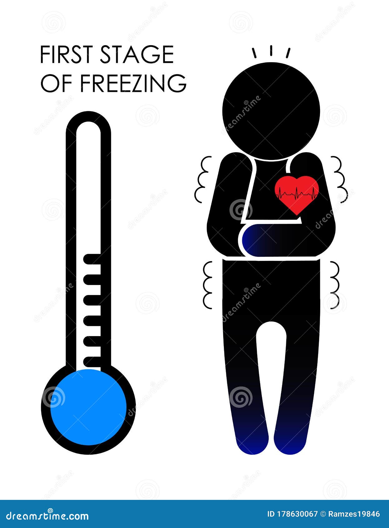 Замороженные признаки человека на первом этапе от переохлаждения. Низкая  температура тела охлаждает быстрое одышка импульса. В изо Иллюстрация штока  - иллюстрации насчитывающей иллюстрация, изолировано: 178630067