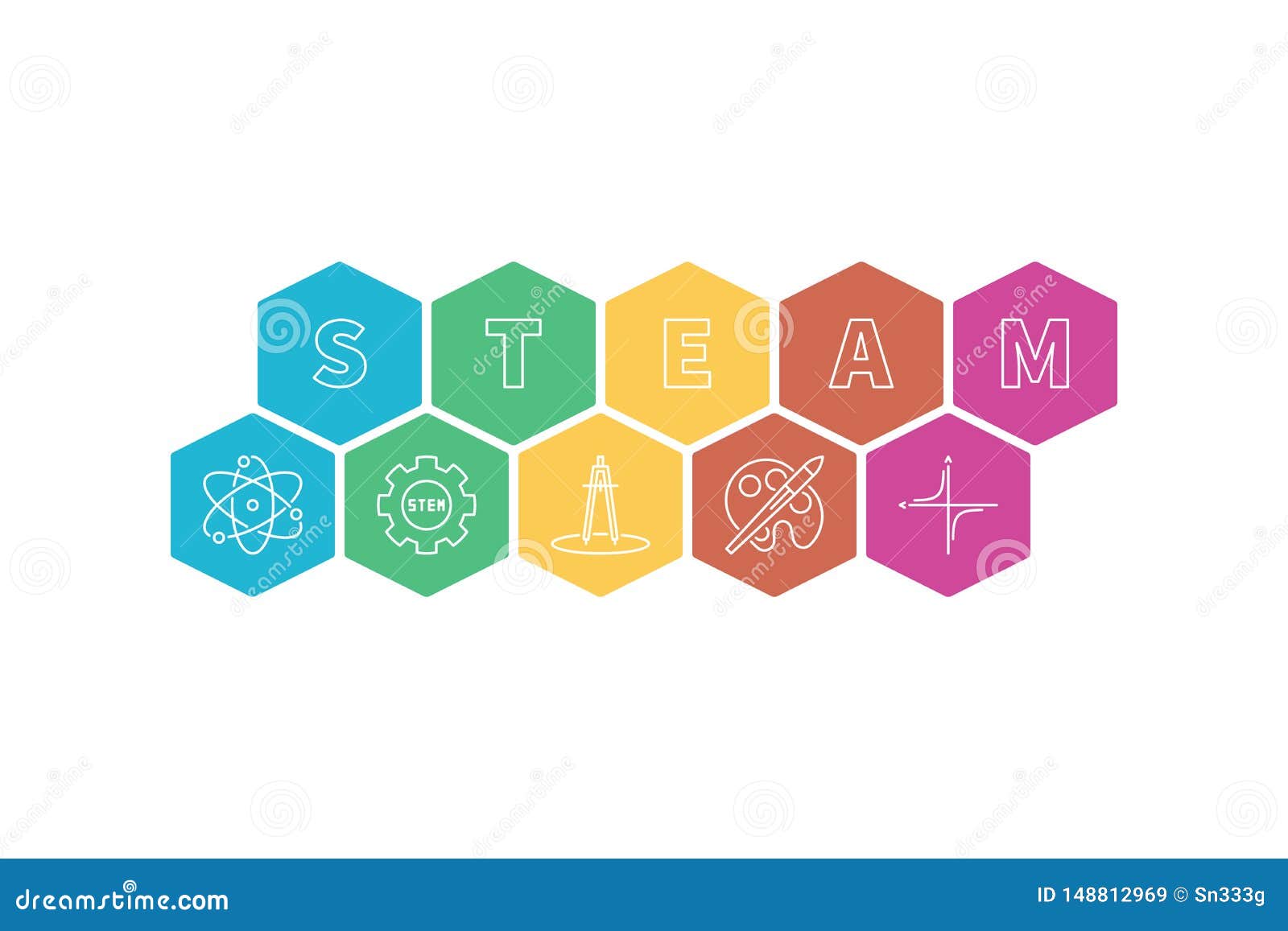 Steam science technology engineering mathematics фото 46