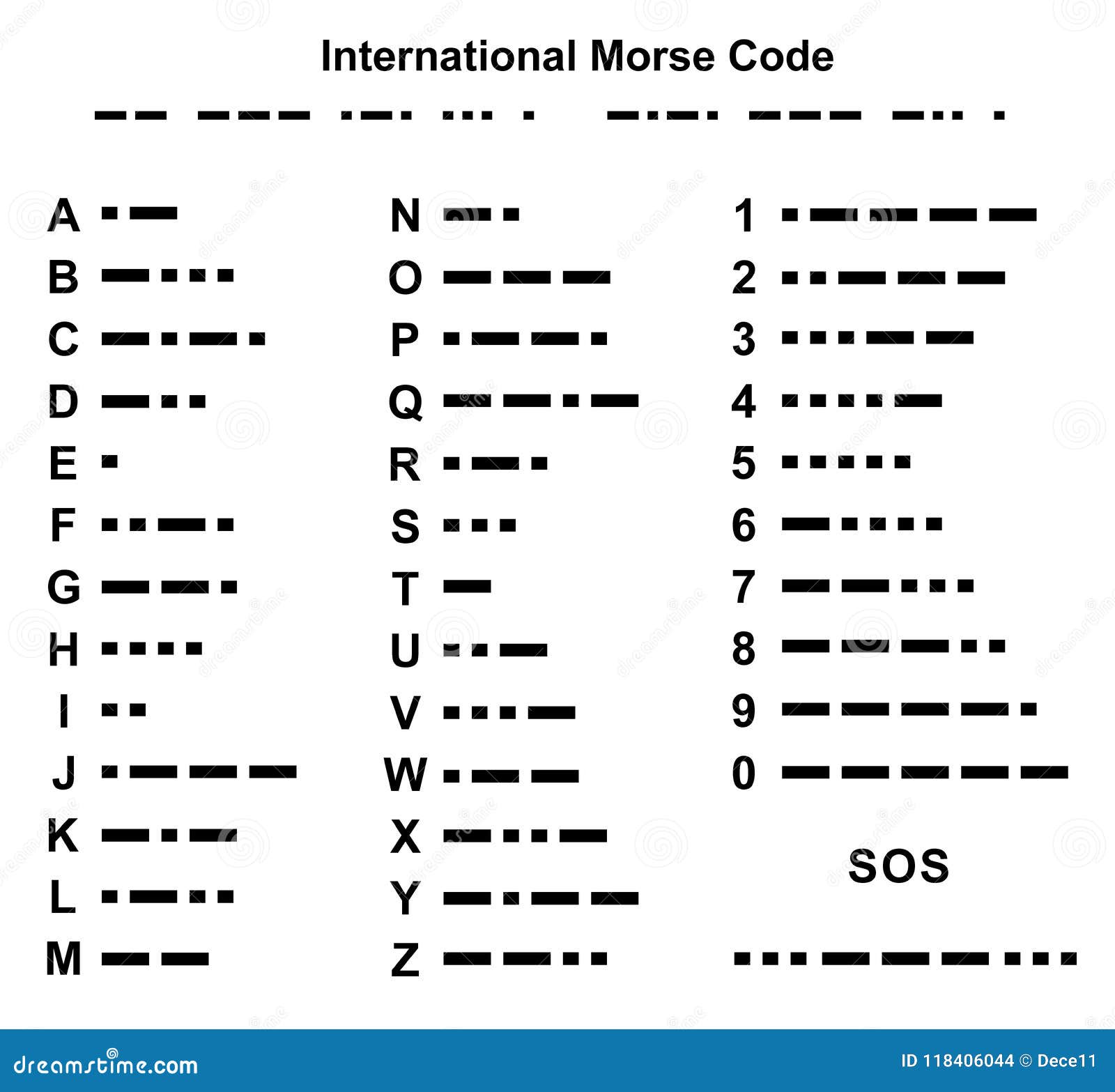 Что значит сос. Шифровка Азбука Морзе. Азбука Морзе на английском. Международные коды азбуки Морзе. Английская Азбука Морз.