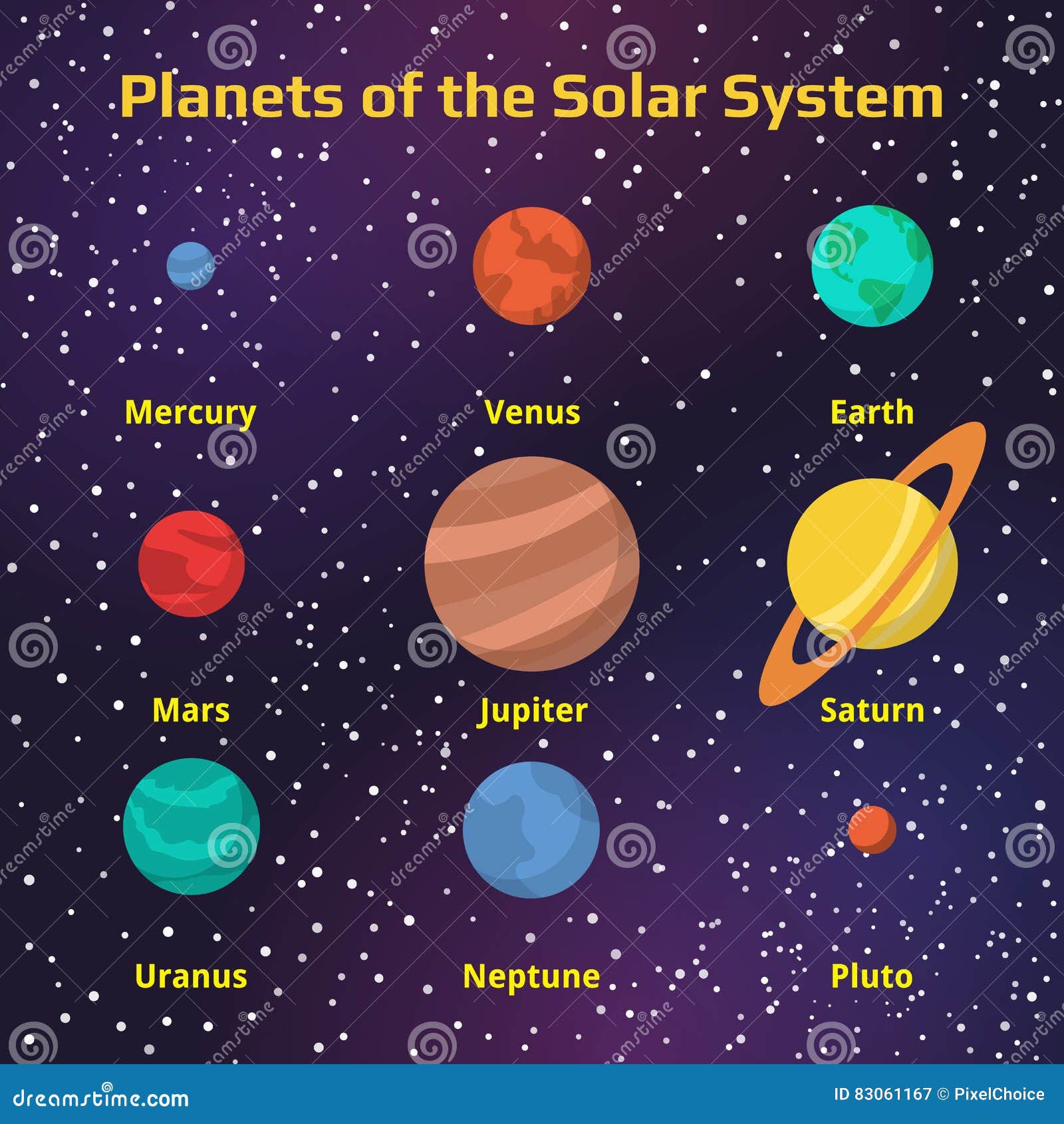 Солнечная система с названиями планет. Названия планет слева на право. Планеты с именами. Names of Planets Alone.
