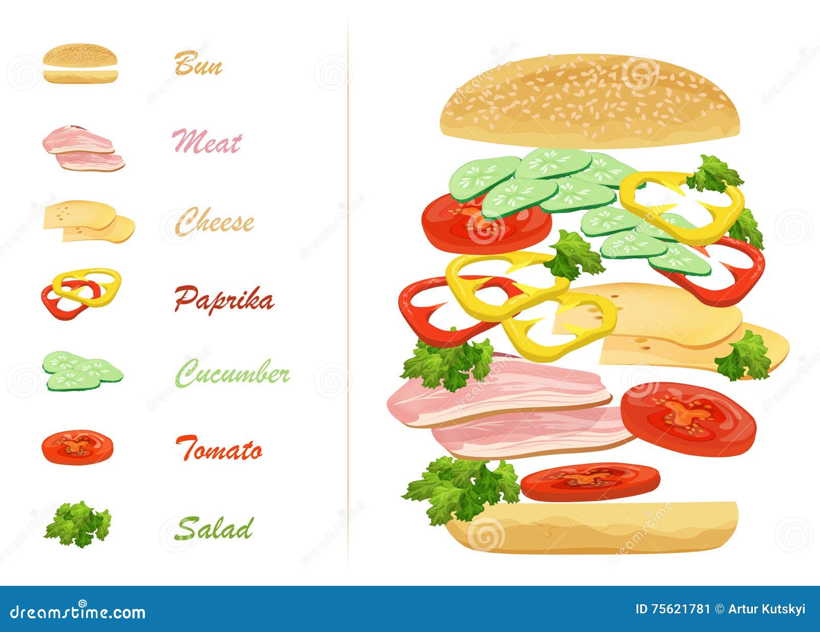 Как будет по английски бутерброд. Рисунок ингредиентов для бутерброда. Ингредиенты для бутерброда. Ингредиенты для бургера. Ингредиенты для бутерброда мультяшные.