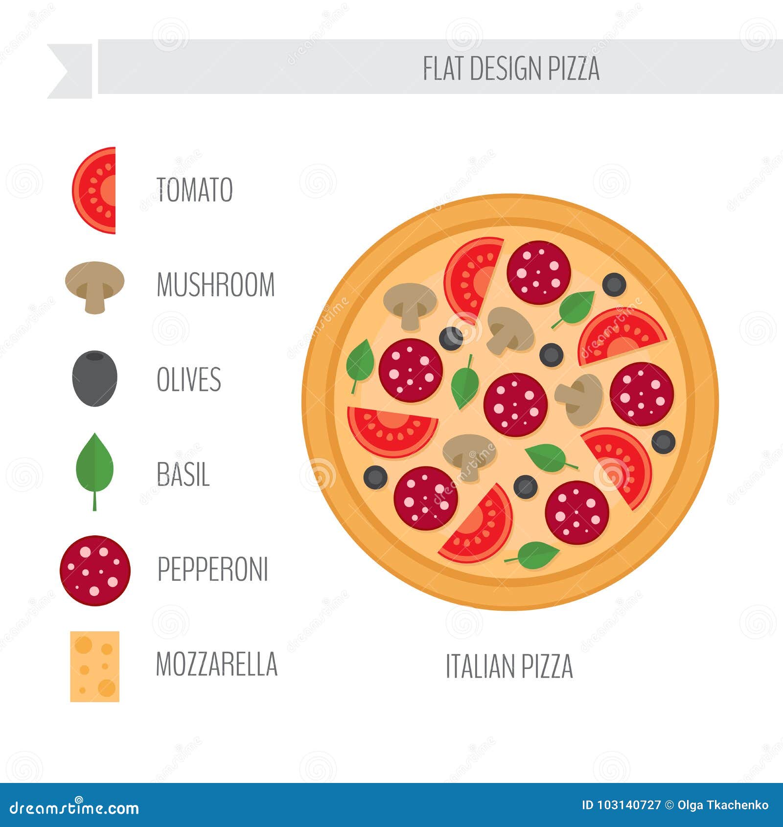 схема приготовления пиццы пепперони фото 8